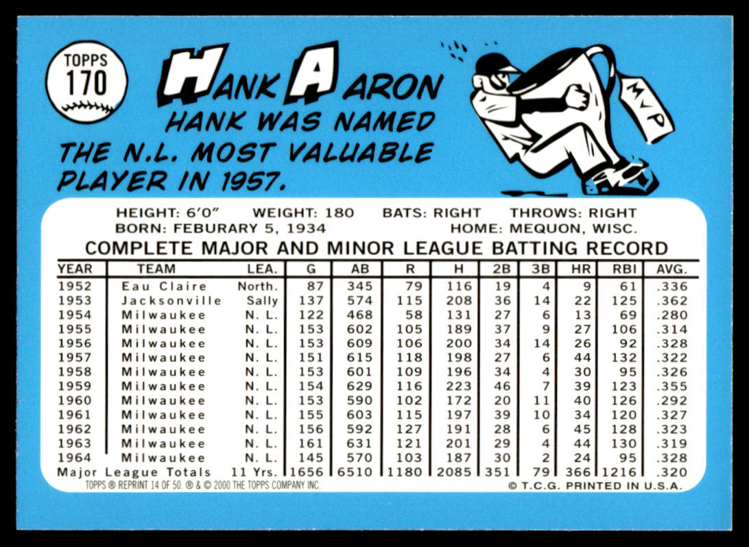 2001 Topps Baseball Through the Years Reprints #14 - Hank Aaron