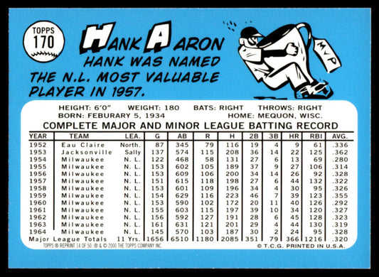 2001 Topps Baseball Through the Years Reprints #14 - Hank Aaron