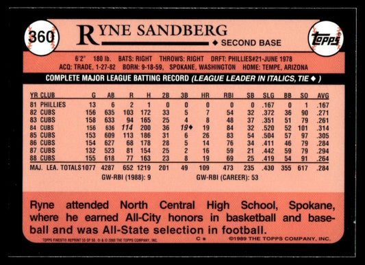 2001 Topps Baseball Through the Years Reprints #33 - Ryne Sandberg