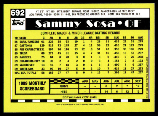 2001 Topps Baseball Through the Years Reprints #43 - Sammy Sosa