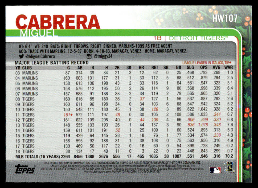 2019 Topps Holiday Baseball #HW107 - Miguel Cabrera