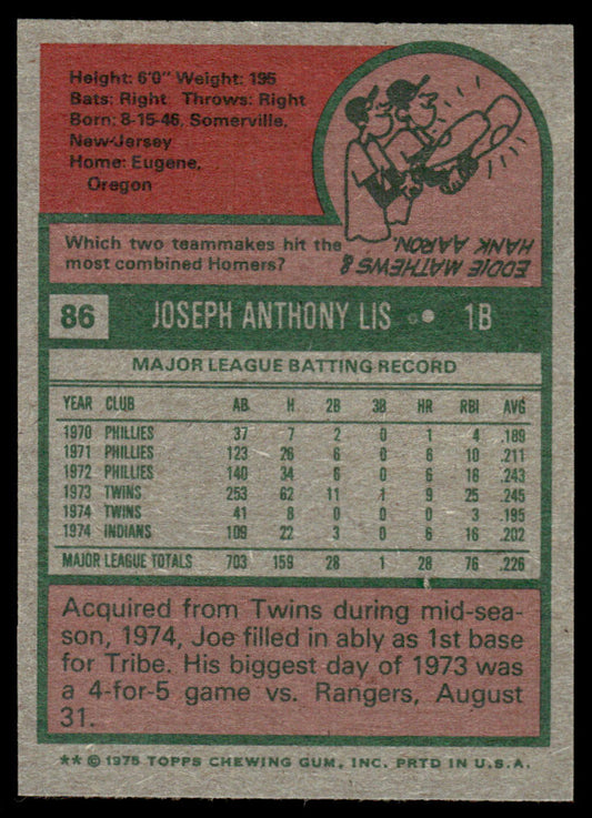 1975 Topps Baseball #86 - Joe Lis - NM