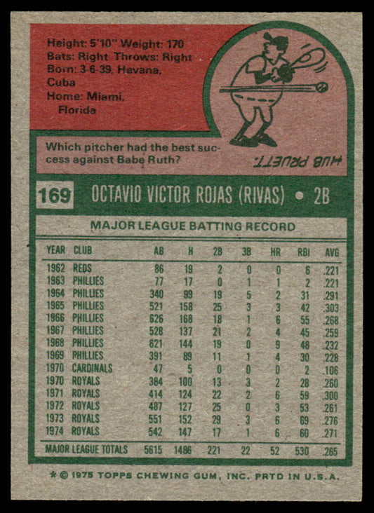 1975 Topps Baseball #169 - Cookie Rojas - NM