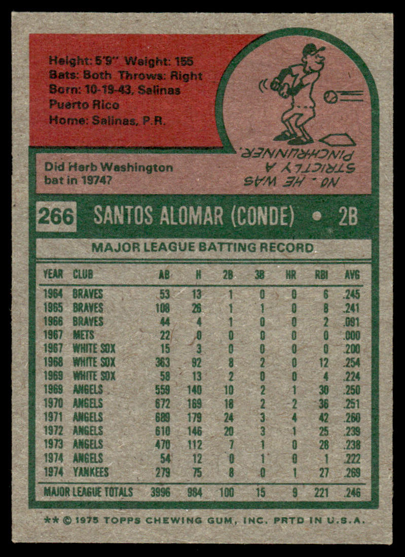1975 Topps Baseball #266 - Sandy Alomar - EXMT