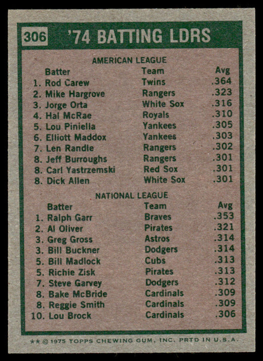 1975 Topps Baseball #306 - 1974 Batting Leaders - Carew/Garr - EXMT