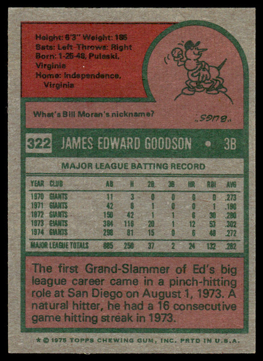 1975 Topps Baseball #322 - Ed Goodson - NM