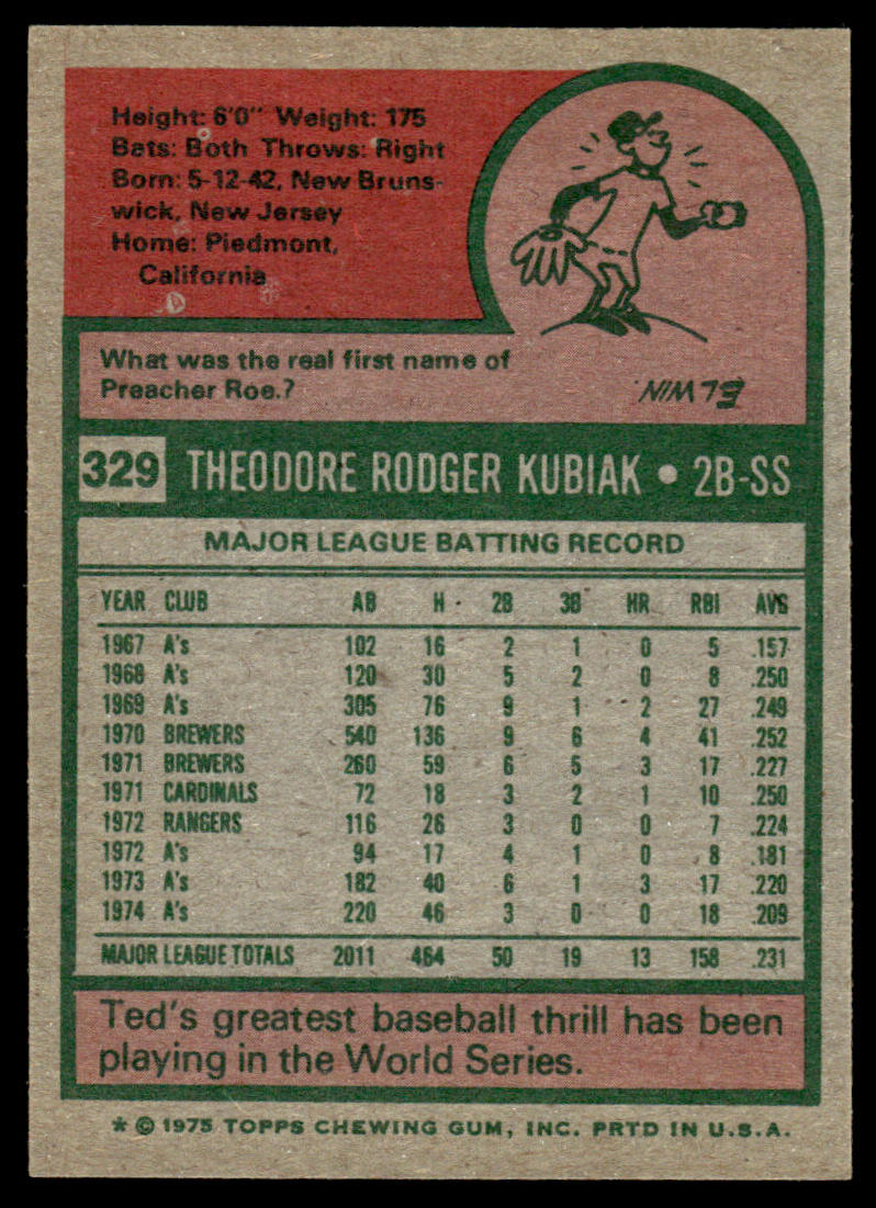1975 Topps Baseball #329 - Ted Kubiak - NM