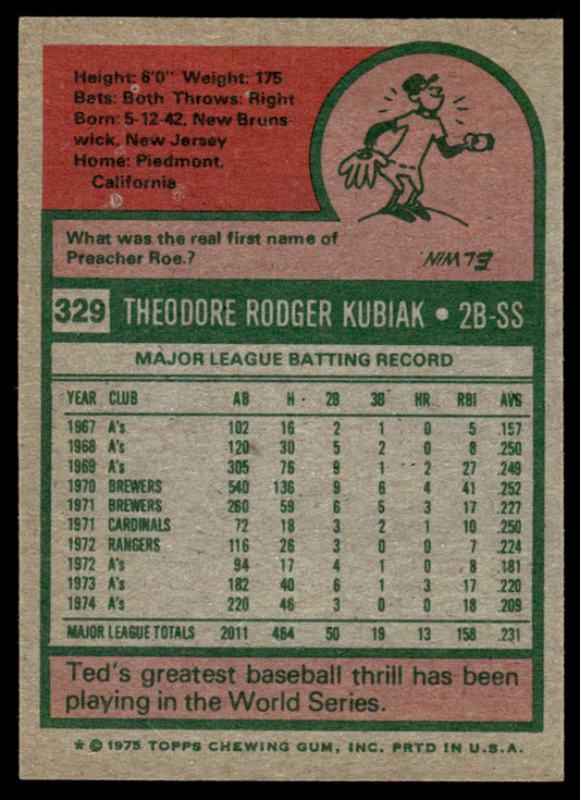1975 Topps Baseball #329 - Ted Kubiak - NM