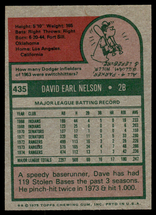 1975 Topps Baseball #435 - Dave Nelson - NM