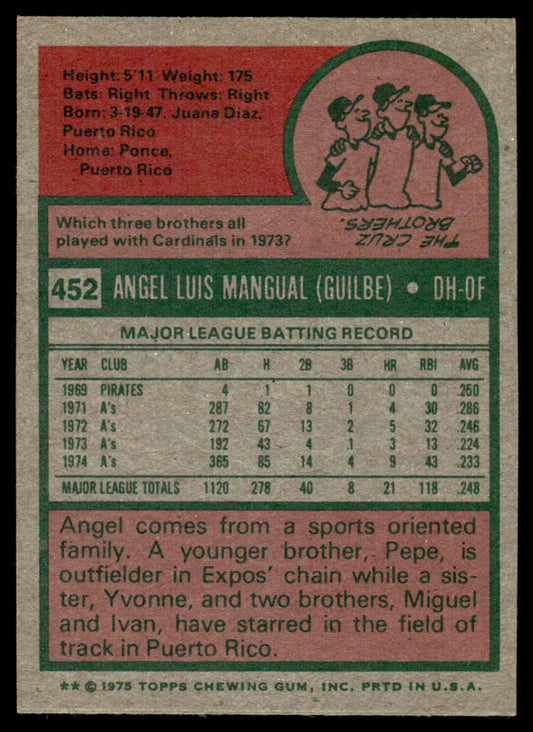 1975 Topps Baseball #452 - Angel Mangual - NM