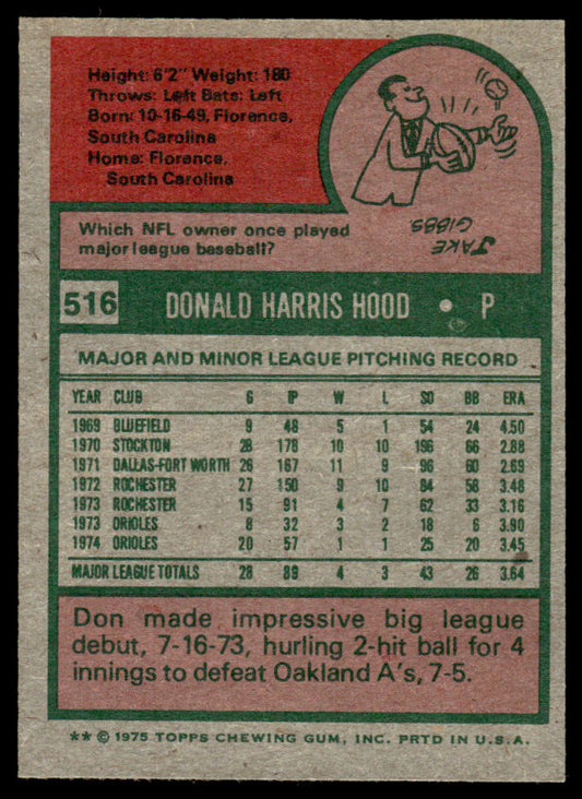 1975 Topps Baseball #516 - Don Hood - NM