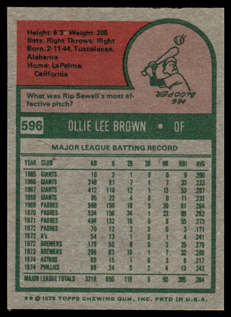1975 Topps Baseball #596 - Ollie Brown - NM
