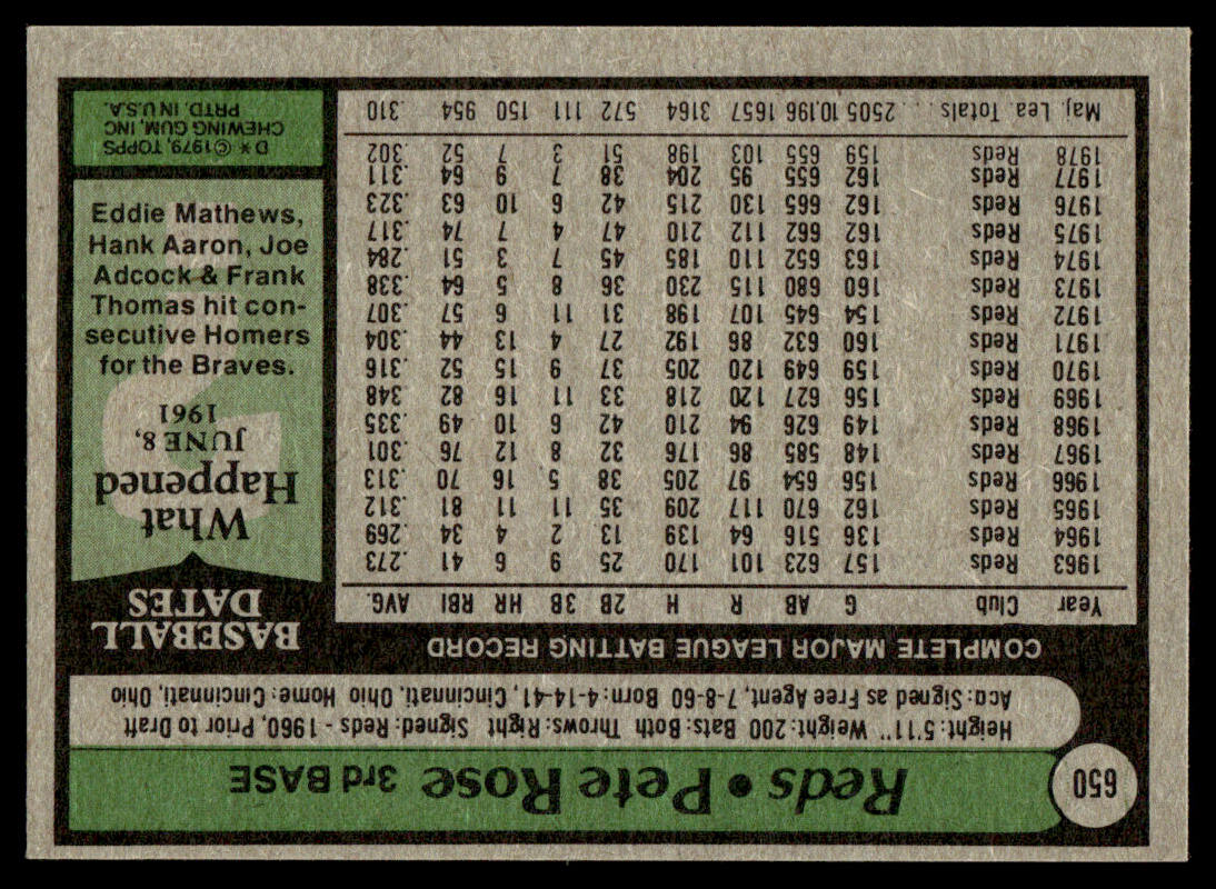 1979 Topps Baseball #650 - Pete Rose - NM