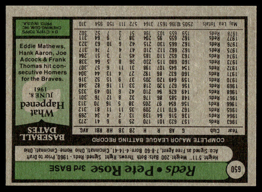 1979 Topps Baseball #650 - Pete Rose - NM