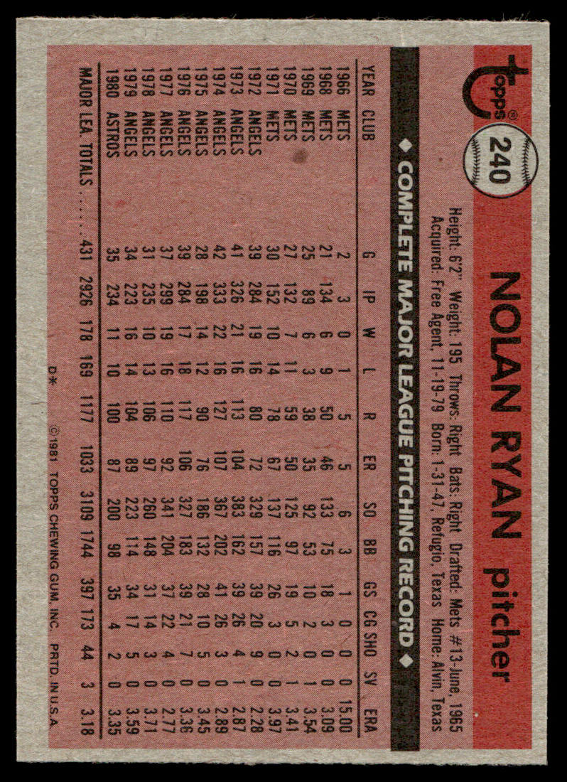 1981 Topps Baseball #240 - Nolan Ryan - NM