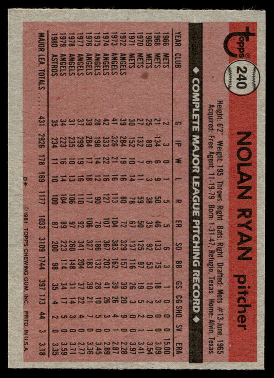1981 Topps Baseball #240 - Nolan Ryan - NM