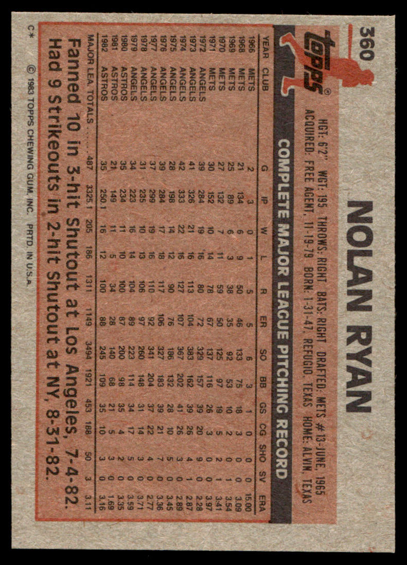 1983 Topps Baseball #360 - Nolan Ryan - NMMT