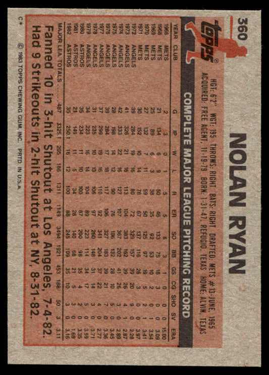 1983 Topps Baseball #360 - Nolan Ryan - NMMT