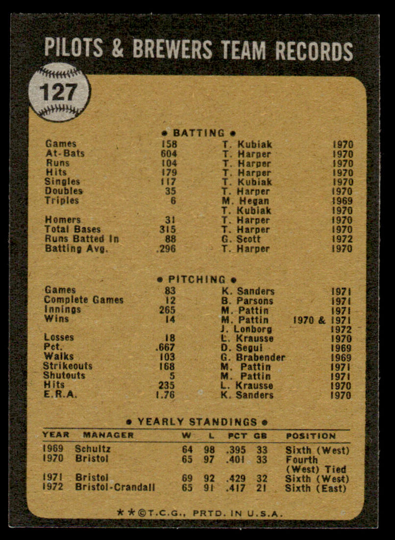 1973 Topps Baseball #127 - Milwaukee Brewers - NM