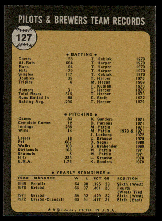 1973 Topps Baseball #127 - Milwaukee Brewers - NM