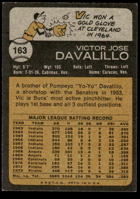 1973 Topps Baseball #163 - Vic Davalillo - EXMT