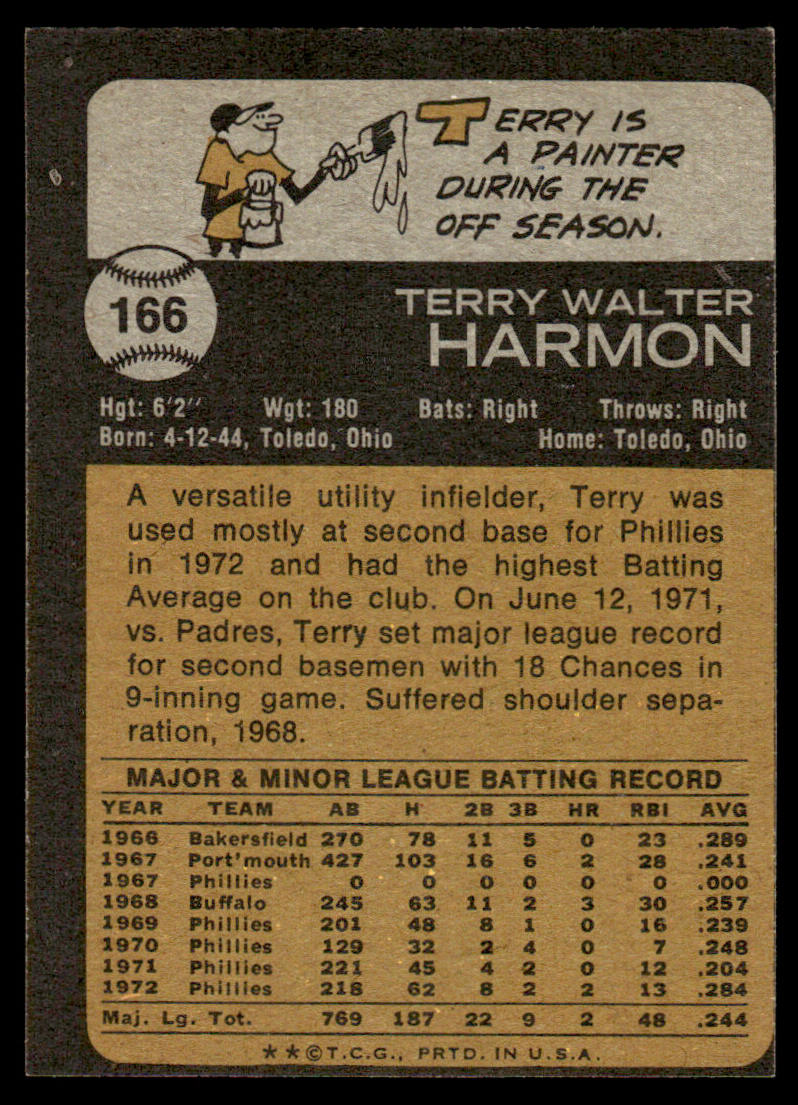 1973 Topps Baseball #166 - Terry Harmon - EXMT