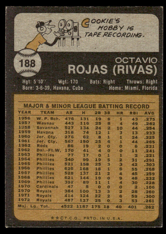 1973 Topps Baseball #188 - Cookie Rojas - EXMT