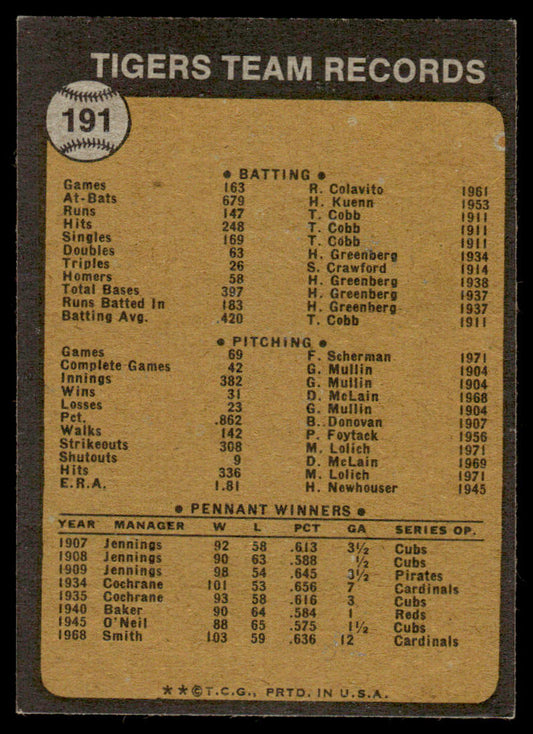 1973 Topps Baseball #191 - Detroit Tigers - NM