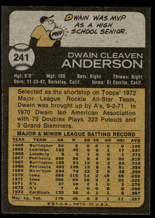 1973 Topps Baseball #241 - Dwain Anderson - NM