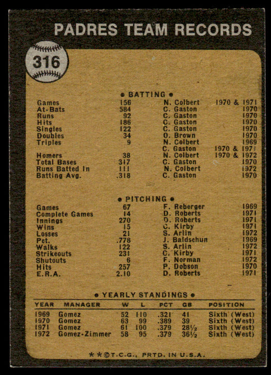1973 O-Pee-Chee Baseball #316 - San Diego Padres - NM