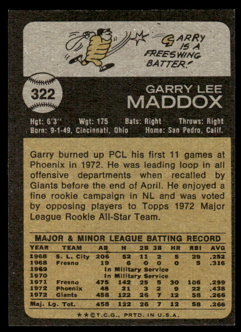 1973 Topps Baseball #322 - Garry Maddox - NM