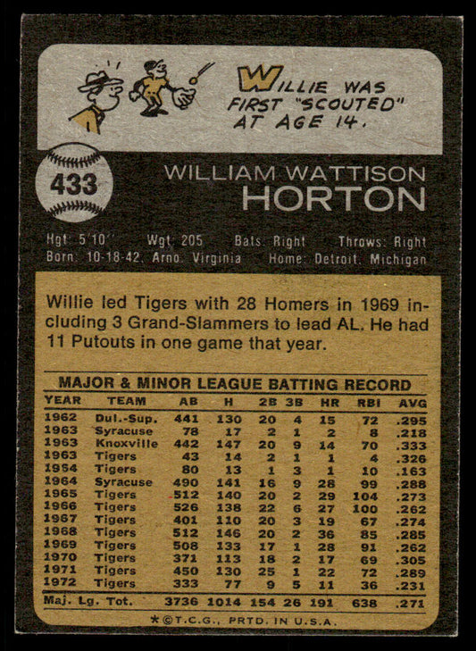 1973 Topps Baseball #433 - Willie Horton - EXMT