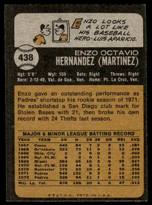 1973 Topps Baseball #438 - Enzo Hernandez - EXMT