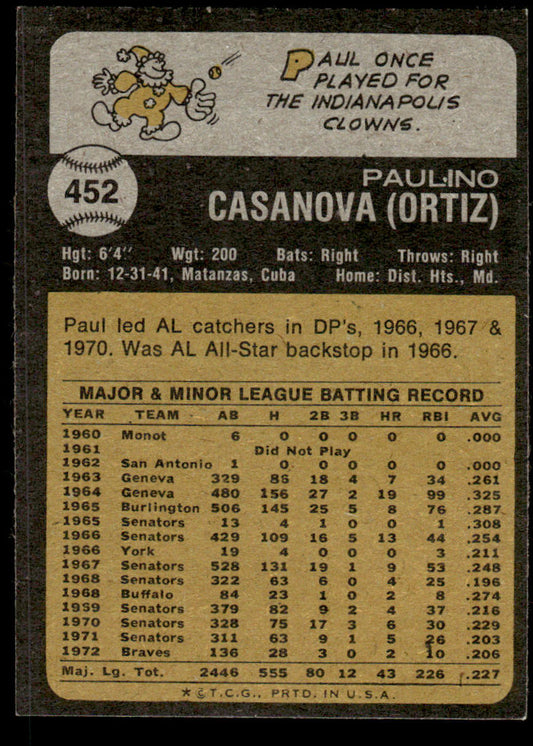 1973 Topps Baseball #452 - Paul Casanova - EXMT
