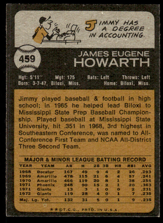 1973 Topps Baseball #459 - Jimmy Howarth - EXMT
