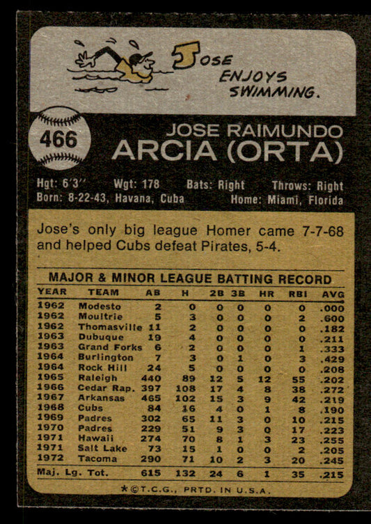 1973 Topps Baseball #466 - Jose Arcia - EXMT