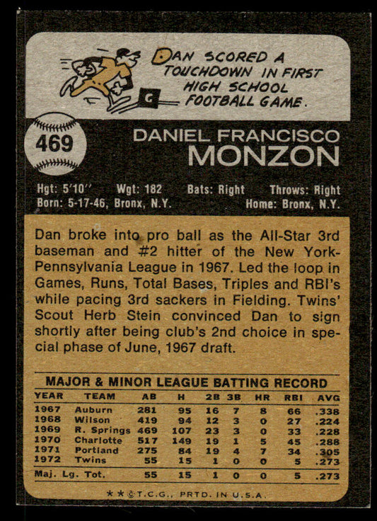 1973 Topps Baseball #469 - Dan Monzon - EXMT