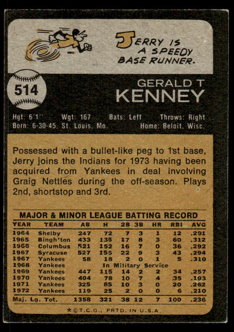 1973 Topps Baseball #514 - Jerry Kenney - EXMT