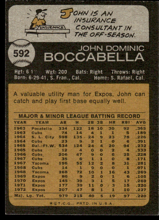 1973 Topps Baseball #592 - John Boccabella - EX