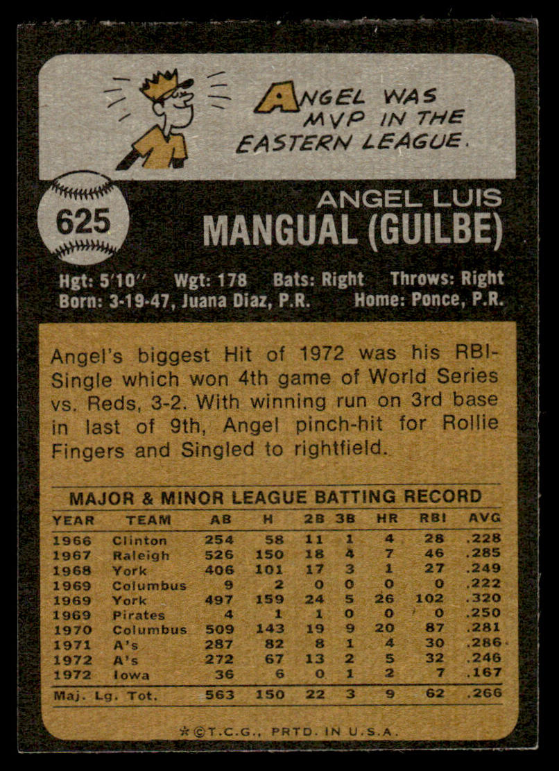 1973 Topps Baseball #625 - Angel Mangual - EXMT