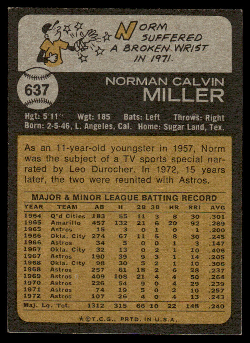 1973 Topps Baseball #637 - Norm Miller - EXMT