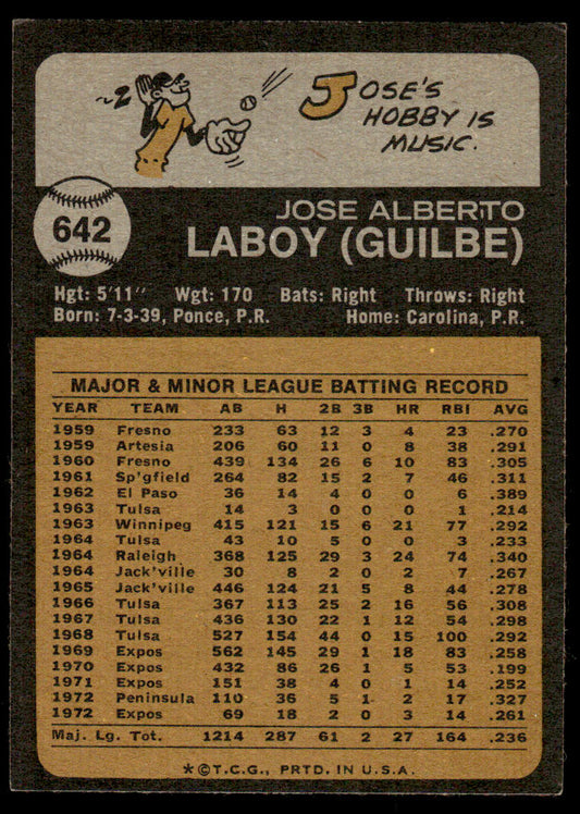 1973 Topps Baseball #642 - Jose Laboy - EXMT