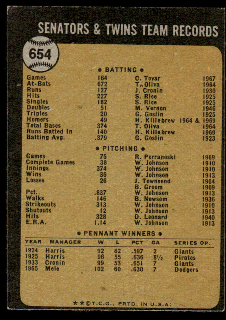 1973 Topps Baseball #654 - Minnesota Twins - EX