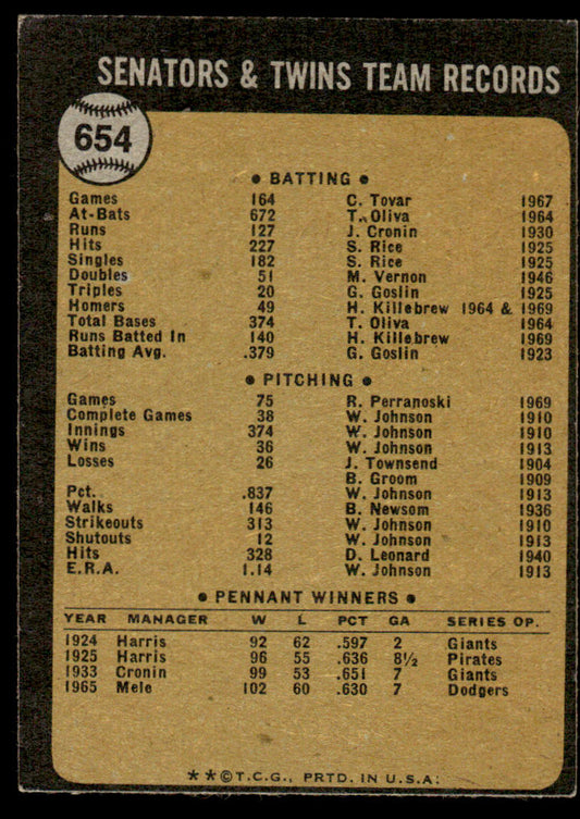 1973 Topps Baseball #654 - Minnesota Twins - EX