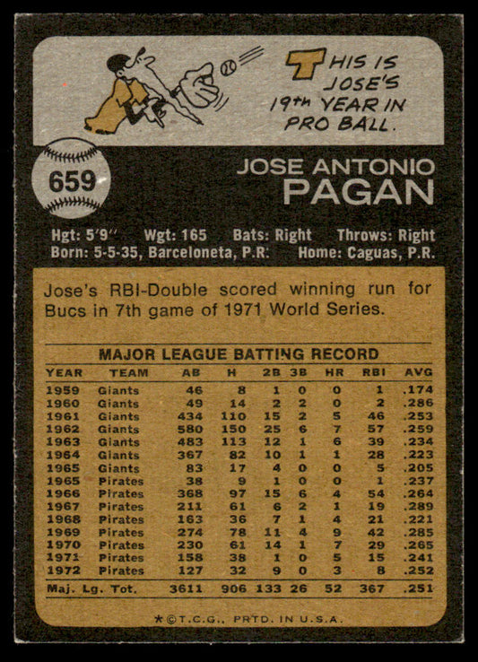 1973 Topps Baseball #659 - Jose Pagan - EXMT