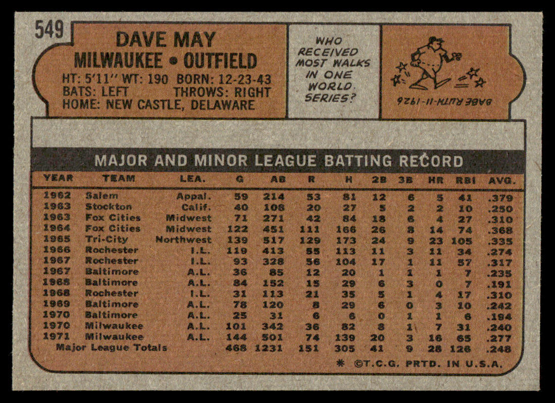 1972 Topps Baseball #549 - Dave May - EXMT