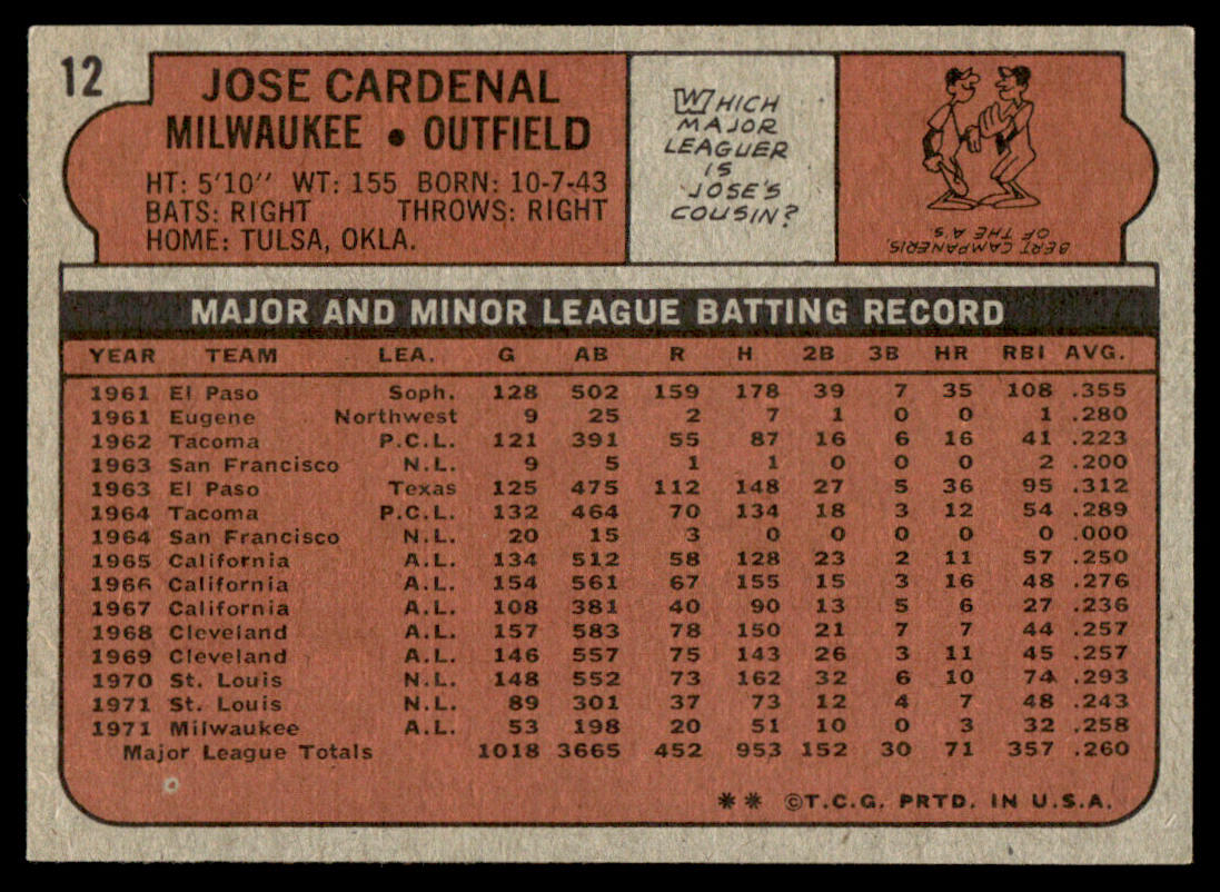 1972 Topps Baseball #12 - Jose Cardenal - NM