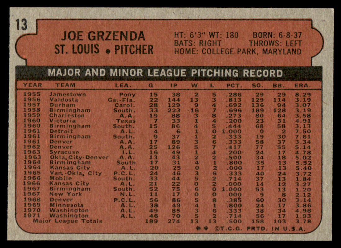 1972 Topps Baseball #13 - Joe Grzenda - NM