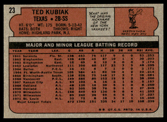 1972 Topps Baseball #23 - Ted Kubiak - NM
