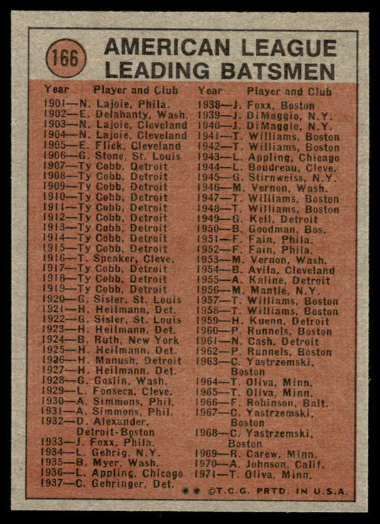 1972 Topps Baseball #166 - Chris Speier IA - NM